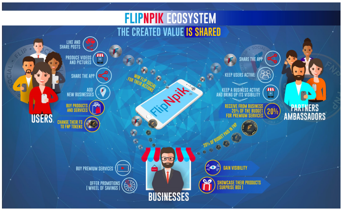 FLIPNPIK Ecosystem