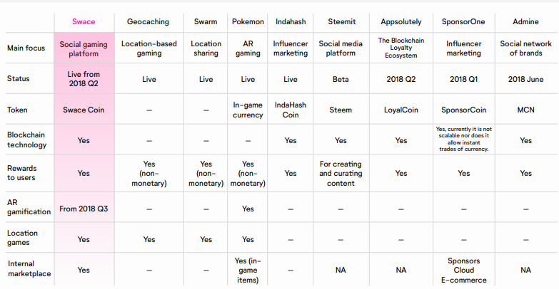 Market Comparison