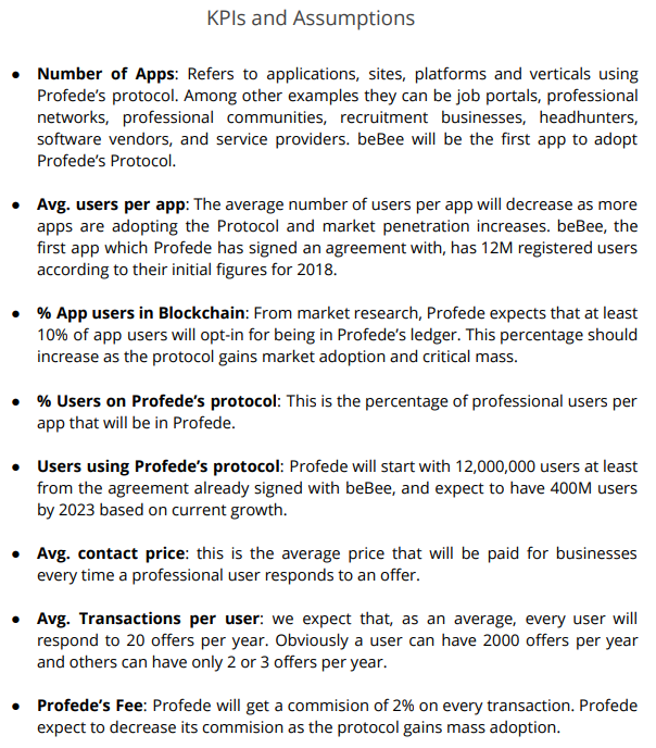 Financials and KPIs