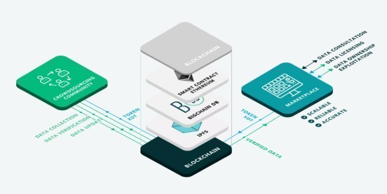 Dataeum Technology
