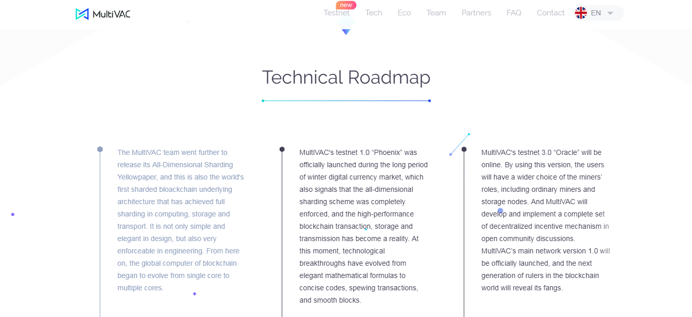 MultiVAC Roadmap