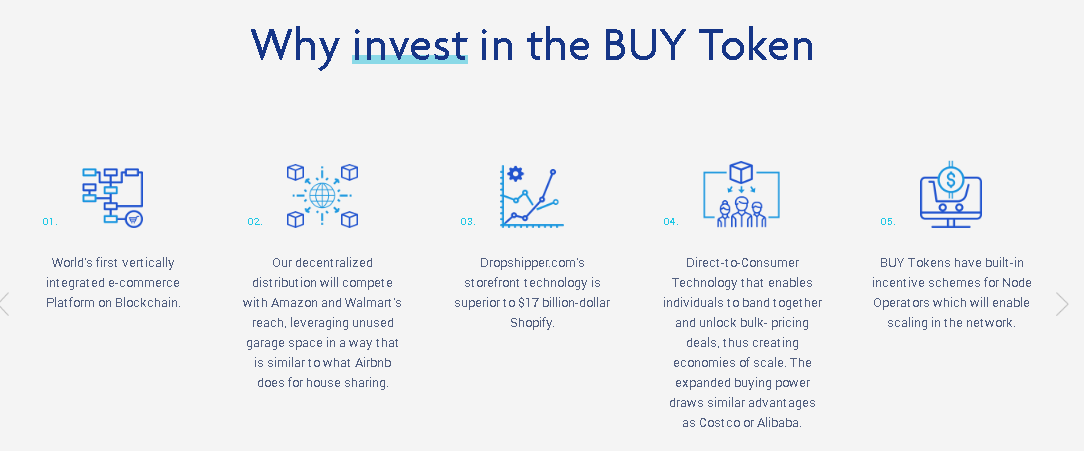Why invest in Buying