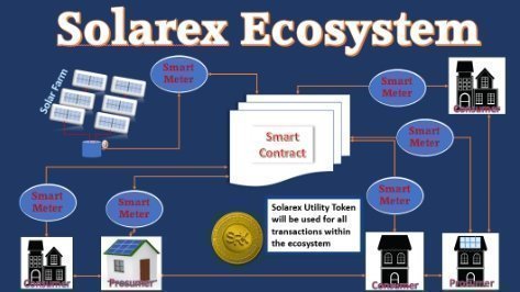 Solarex Ecosystem