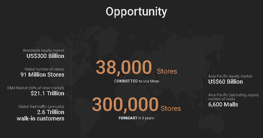 MOZO Opportunity