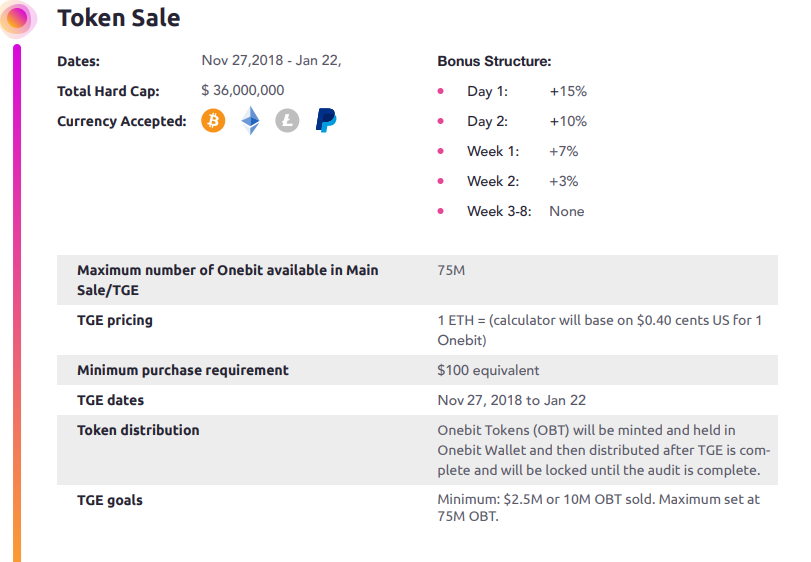 Token Sale