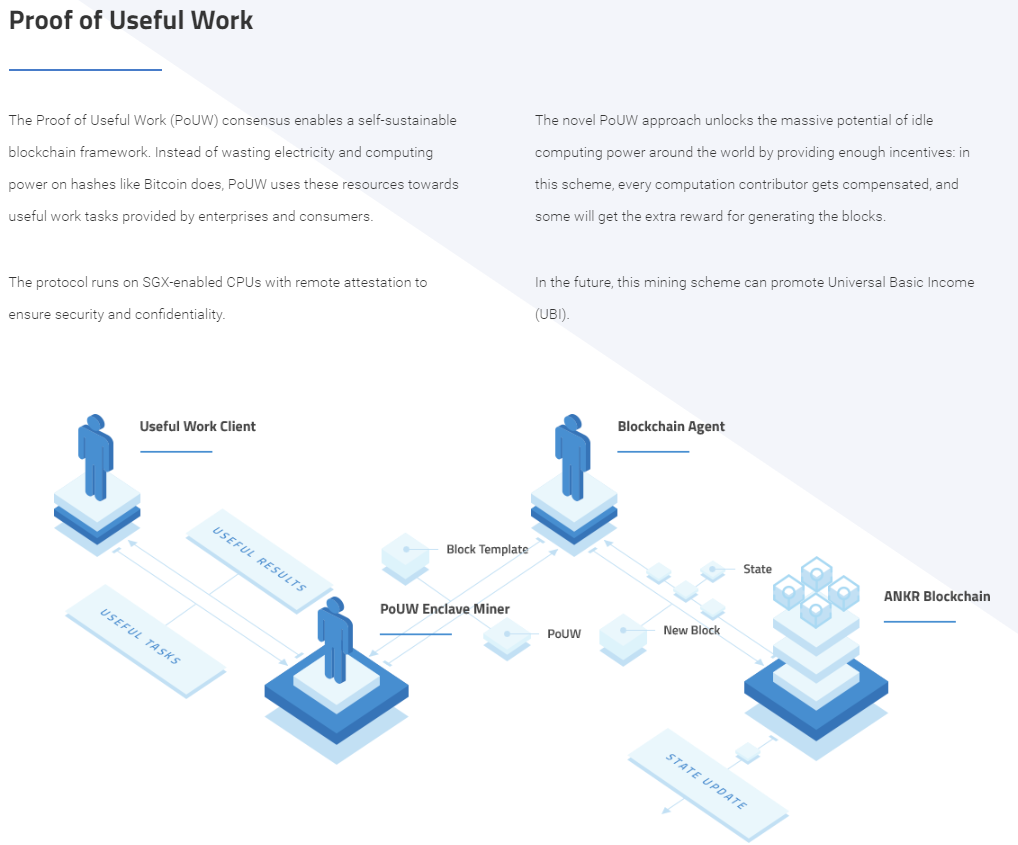 Ankr Ico Rating Dan Rincian Icoholder