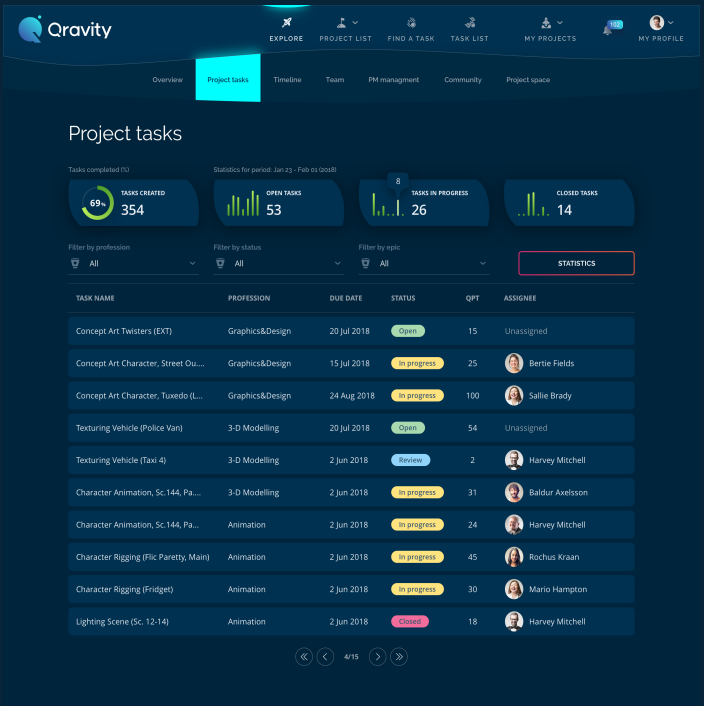 Project Tasks