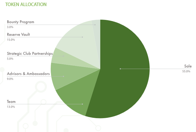 Sportfix allocation