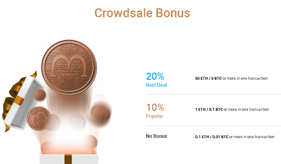 MOZO Crowd Sale