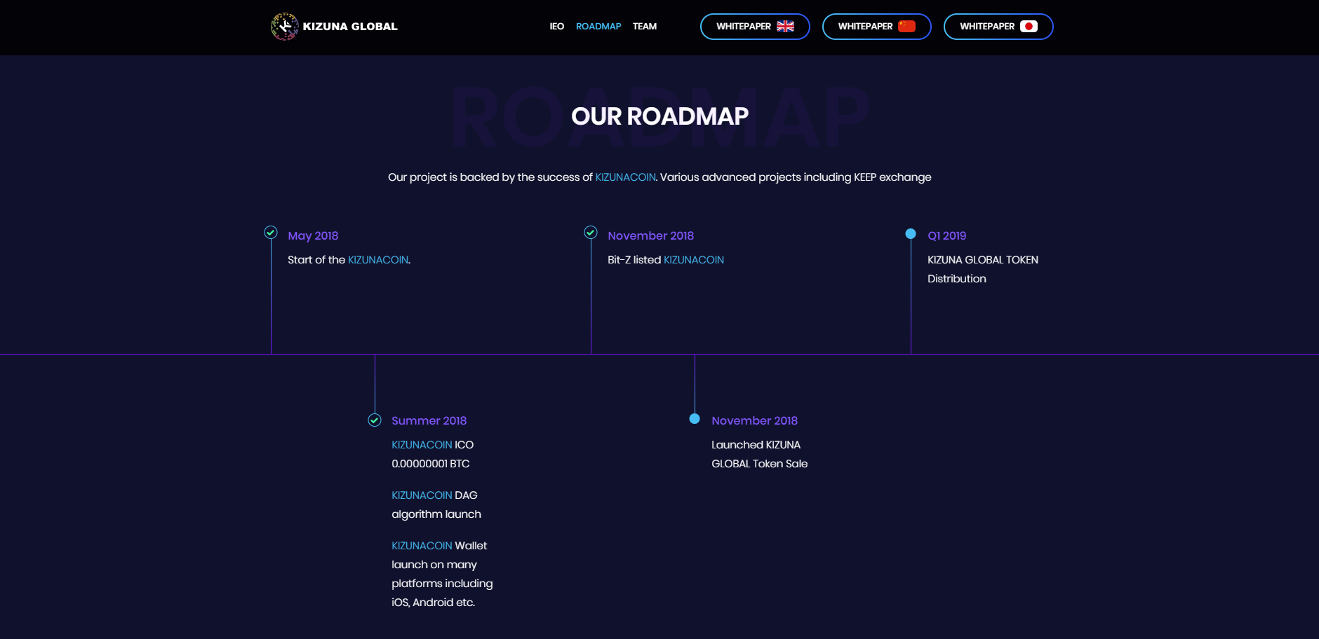 Kizuna Global Token roadmap