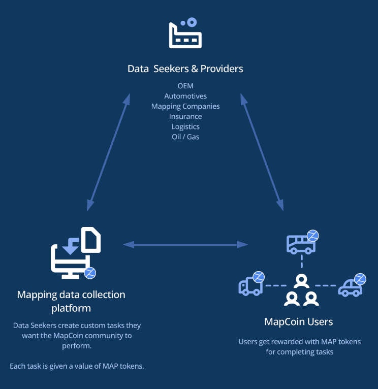 Map token. Map token