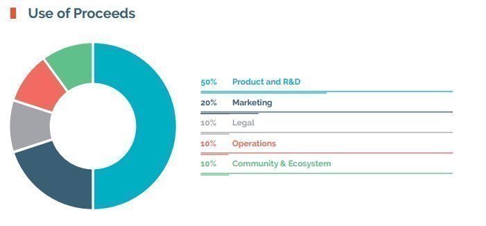 MOBU Use of funds