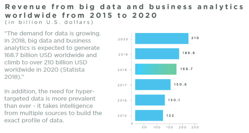 Image result for gambar datablockchain