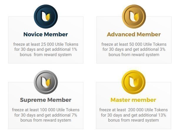 UTL Reward system