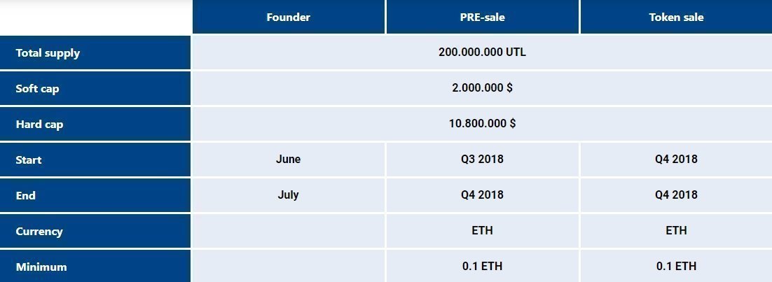 ULT Sale process