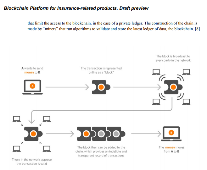 How Blockchain Works