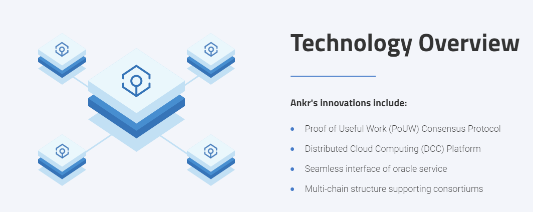Ankr Ico Rating Dan Rincian Icoholder