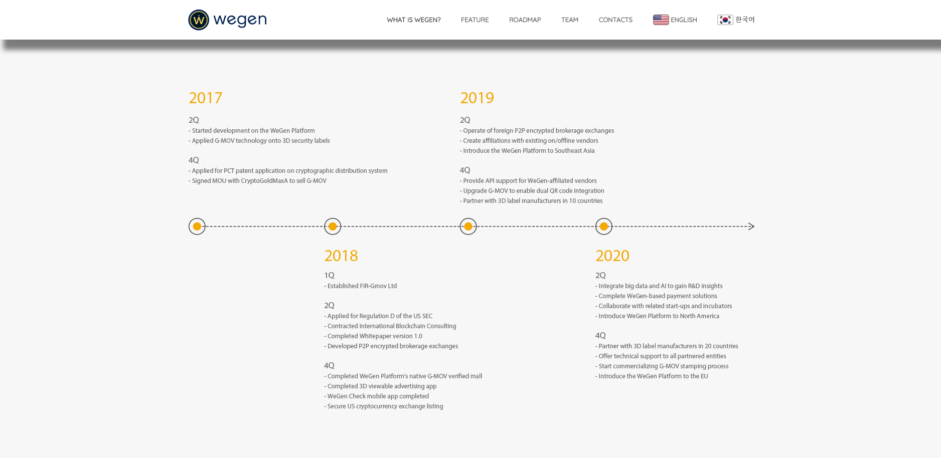 WeGen Platform roadmap