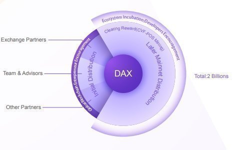 Daex Ico Rating Dan Rincian Icoholder