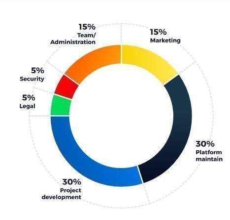 UTL Use of Funds