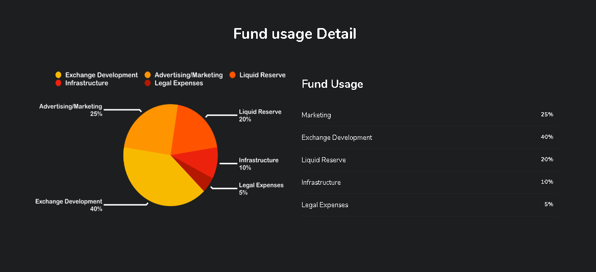 Developer exchange