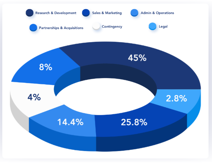 AgentMile distribution