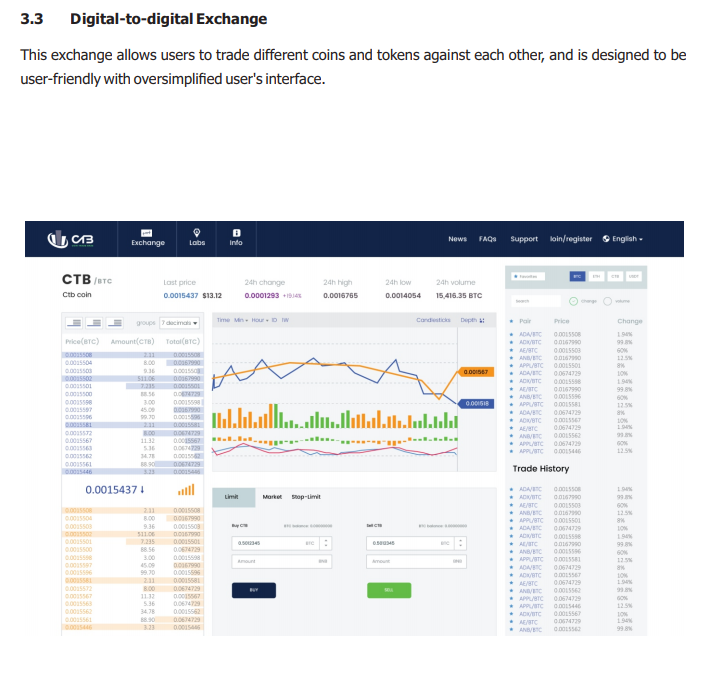 Digital-to-digital Exchange