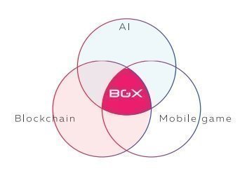 BGX Focus