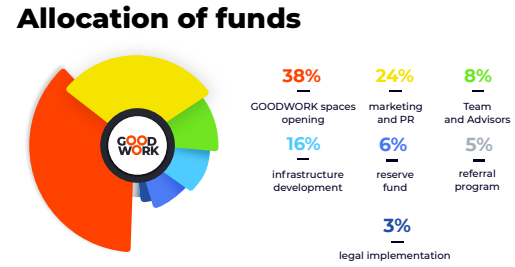 Allocation of Funds
