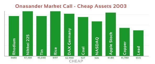 Onasander Cheap assets