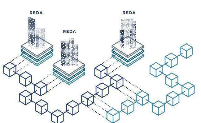  Blockchain