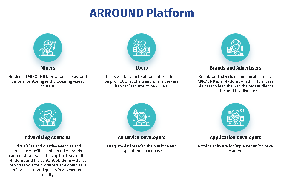 Картинки по запроÑу arround ico обзор
