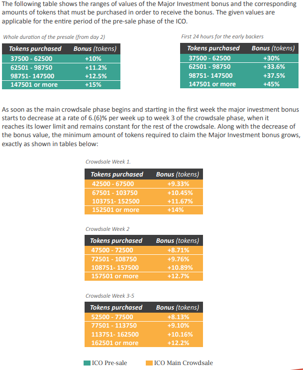 Value range перевод. Value range перевод