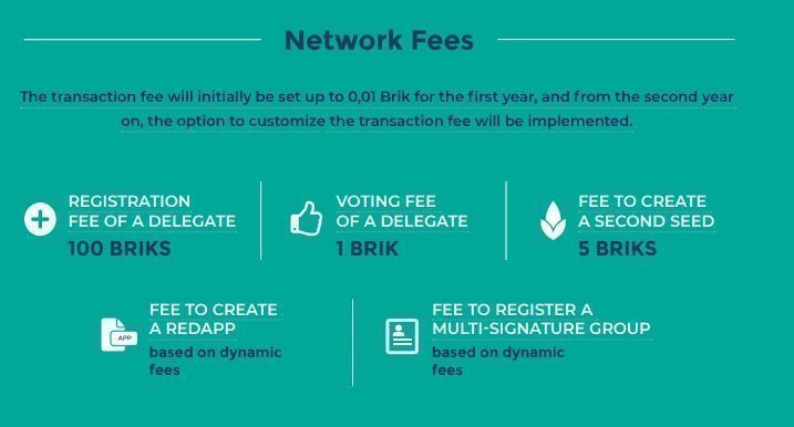 BrikBit Network fees