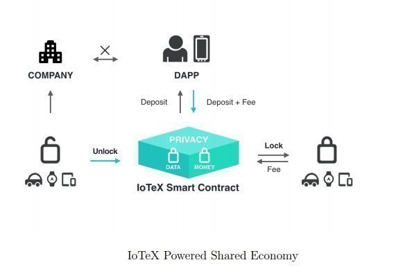 IOTX Economy