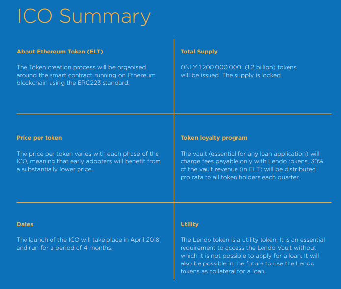 ICO Summary