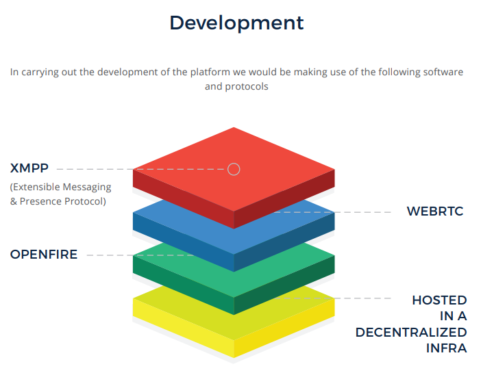 Vibeo Website