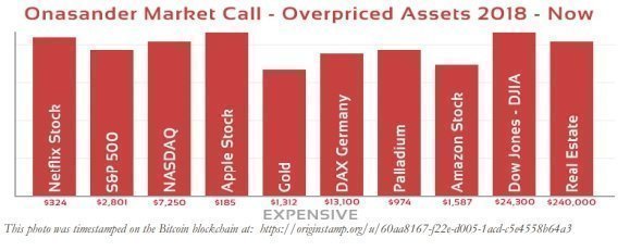 Onasander Overpriced assets now