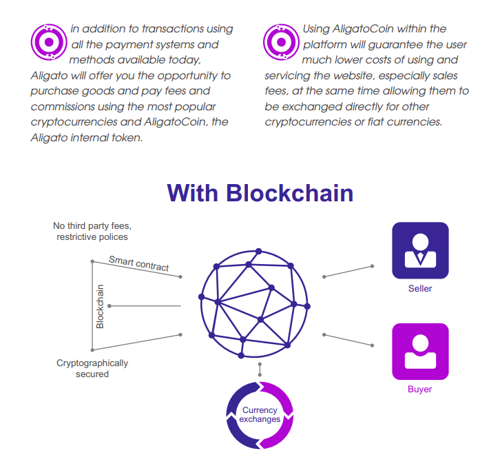 The e-commerce market using Blockchain