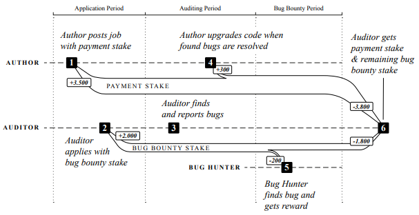Audit and Bug Bounty