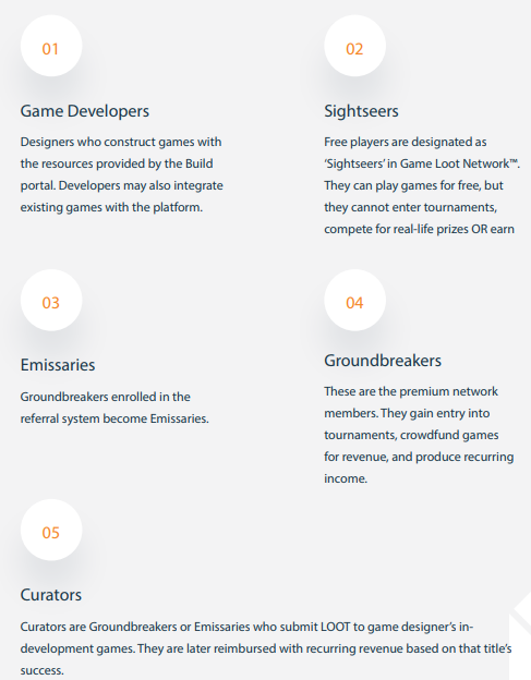 User Demographicsand Types of Membership