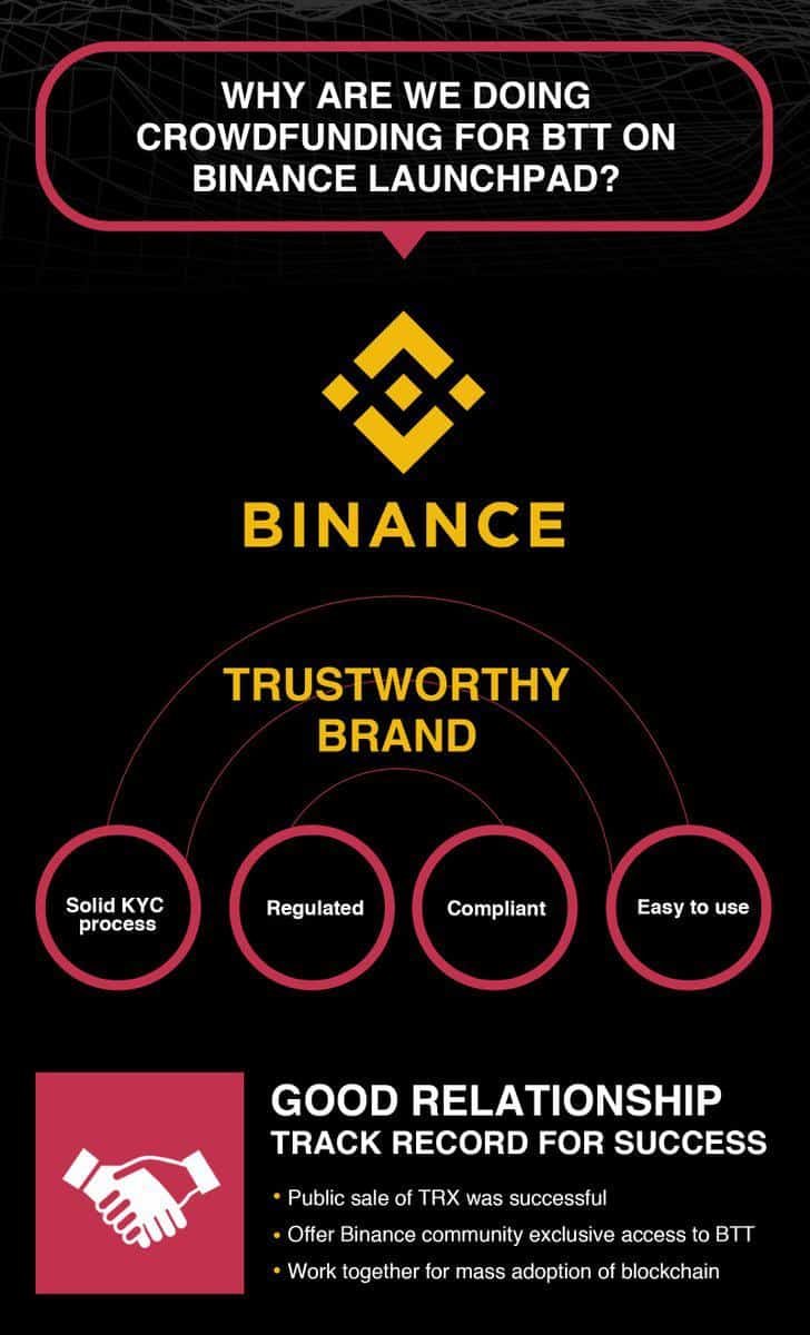 Crowdfunding for BTT