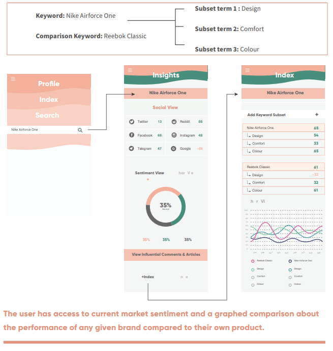 WatermelonBlock Analytics