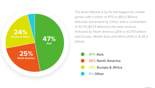Game Market Overview 2