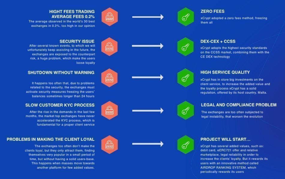 Losing users data. Value added services.