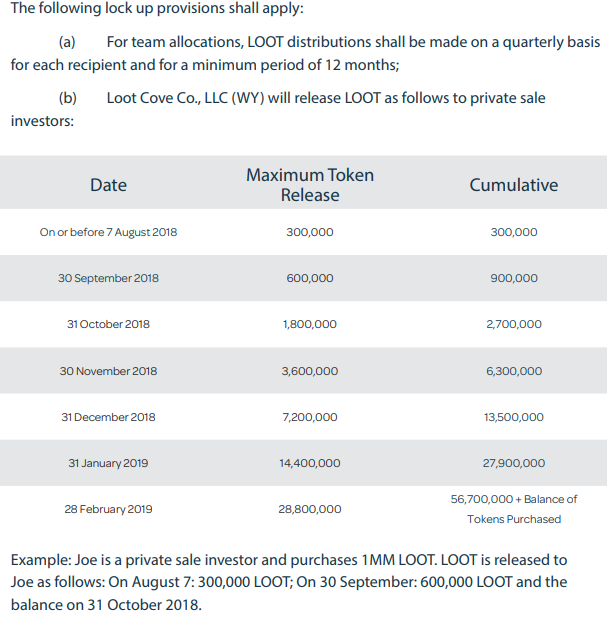 Private Sale Distribution