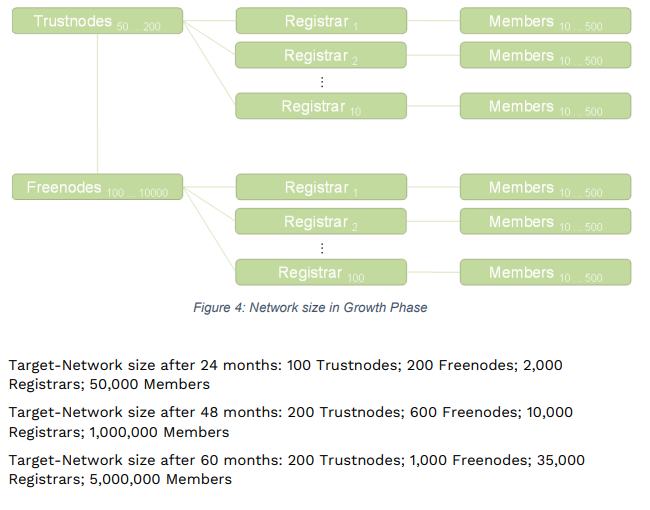 Network sizing