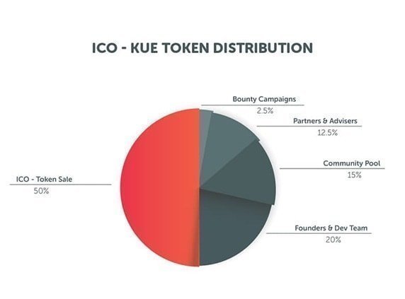 Kuende Website