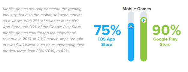 Game Market Overview
