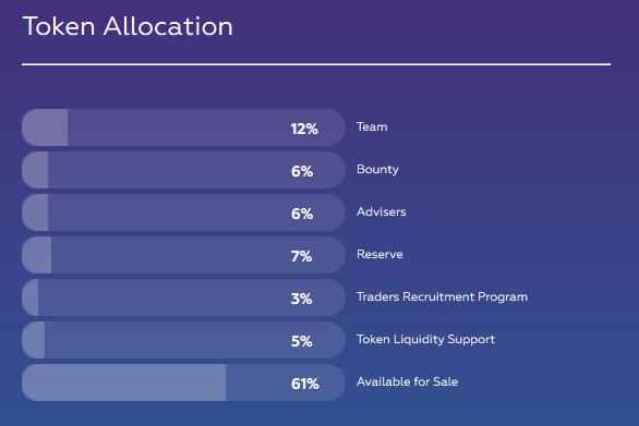 CINDX allocation
